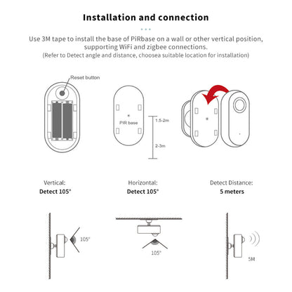 ZigBee WiFi Human Motion Sensor