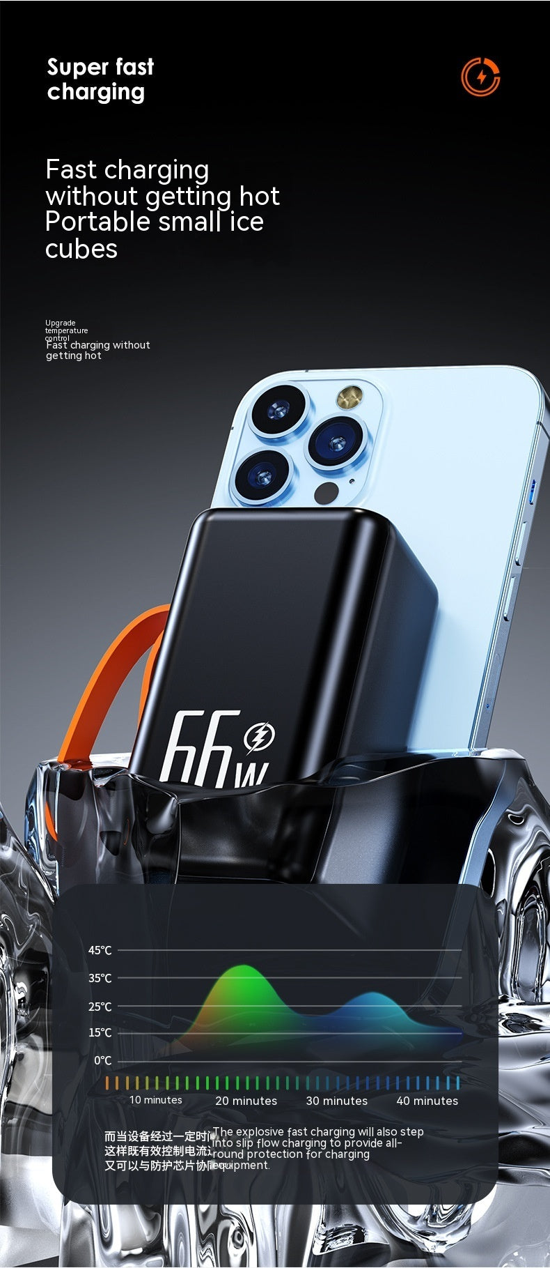 PD66W Fast Charge 20000mAh Mobile Power Supply