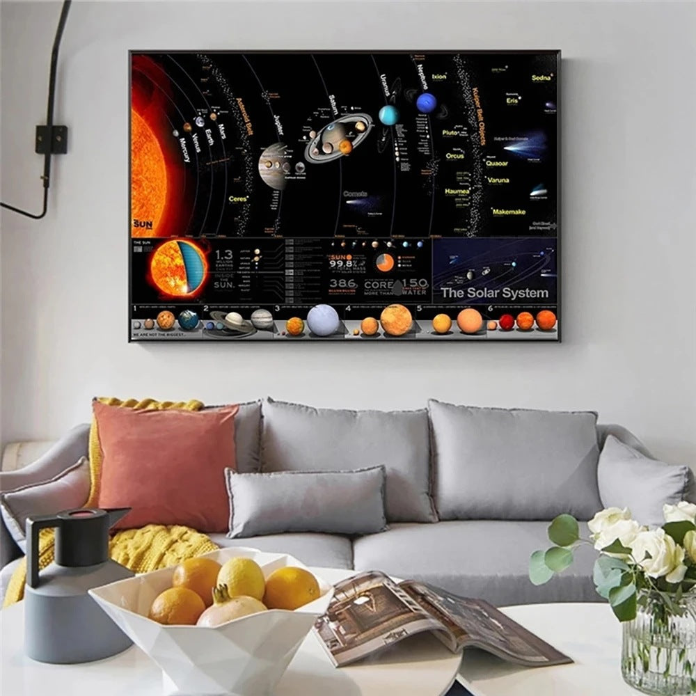 Solar System Planet Wall Spray Painting Hanging Painting And Oil Painting For Home And School Decoration
