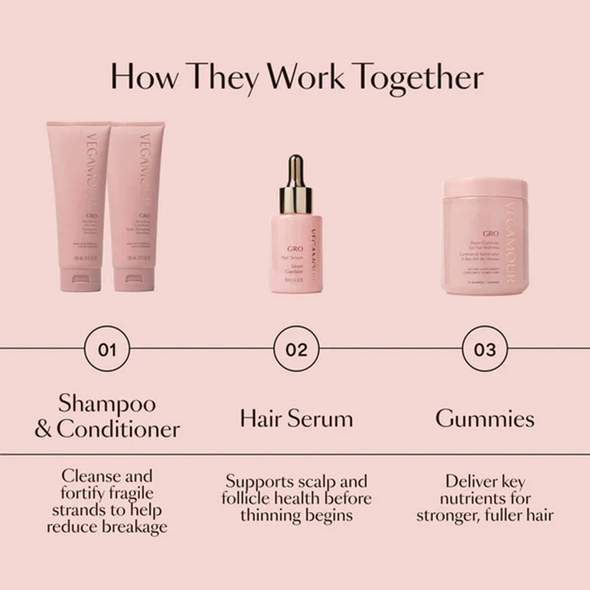 VEGAMOUR GRO Hair Serum for Hair Thinning &amp; Shedding, Thicker Fuller Looking Hair In As Soon As 90 Days, Non Oily, Bergamot Scent, Vegan &amp; Cruelty Free
