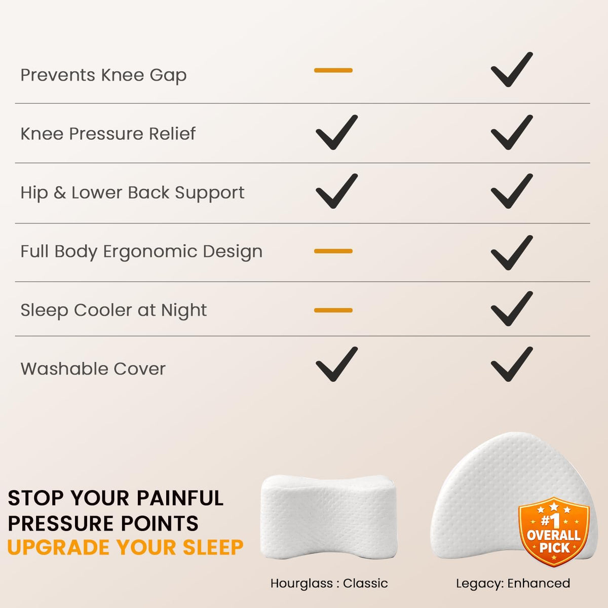 Contour Original Hourglass Knee Pillow for Side Sleepers with Adjustable Strap - Memory Foam Leg Support Cushion Between Knees for Hip &amp; Spine Alignment - Ergonomic Leg Pillow for Side Sleeping