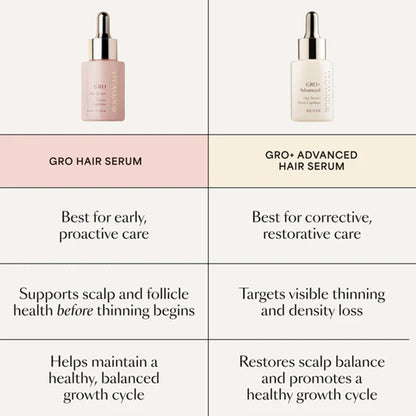 VEGAMOUR GRO Hair Serum for Hair Thinning &amp; Shedding, Thicker Fuller Looking Hair In As Soon As 90 Days, Non Oily, Bergamot Scent, Vegan &amp; Cruelty Free