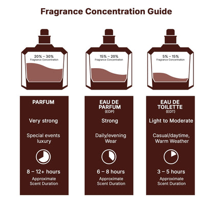 Lattafa Yara Candy - Vanilla, Fruity, Citrus, Floral - Eau de Parfum Long-Lasting Fragrance for Women, 3.40 Ounce / 100 ml