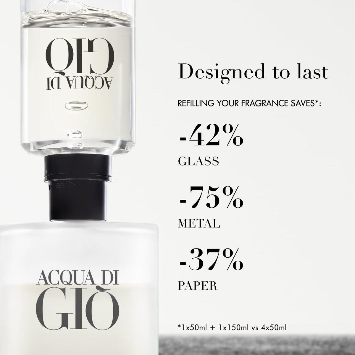 Armani Beauty - Acqua di Giò - Eau de Toilette - Cologne for Men - Long Lasting Fragrance with Bergamot notes, Jasmine, White Musks, Patchouli &amp; Cedarwood