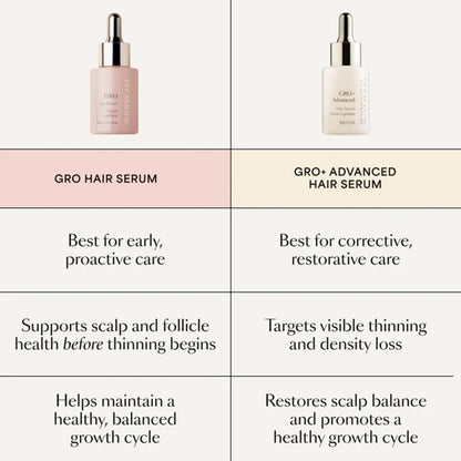 VEGAMOUR GRO+ Advanced Hair Serum | Improves Hair Density, Reduces Shedding and Promotes a Balanced Scalp | For Severe Signs of Thinning | Formulated Without Fragrance, Vegan, Cruelty-Free