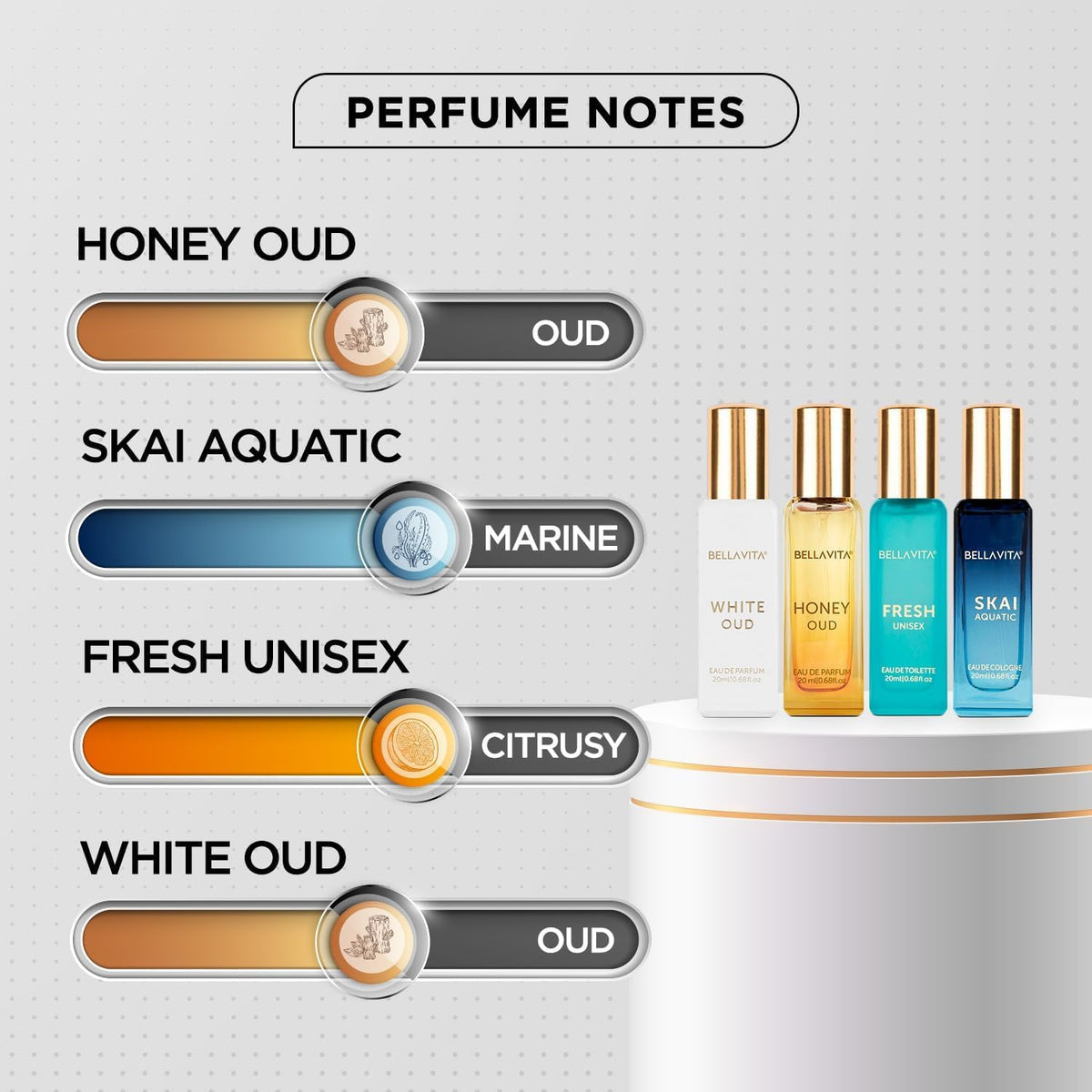 Bellavita Luxury Unisex Perfume Gift Set with Honey &amp; White Oud, Skai, &amp; Fresh | 80ml | Perfume for Men and Women | Honey, Artemisia Lemon, Bergamot, &amp; Sweet Almond Notes | Gift for Father&