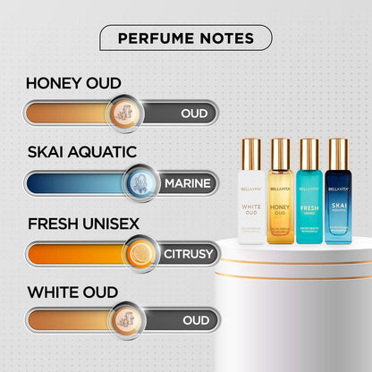 Bellavita Luxury Unisex Perfume Gift Set with Honey &amp; White Oud, Skai, &amp; Fresh | 80ml | Perfume for Men and Women | Honey, Artemisia Lemon, Bergamot, &amp; Sweet Almond Notes | Gift for Father&