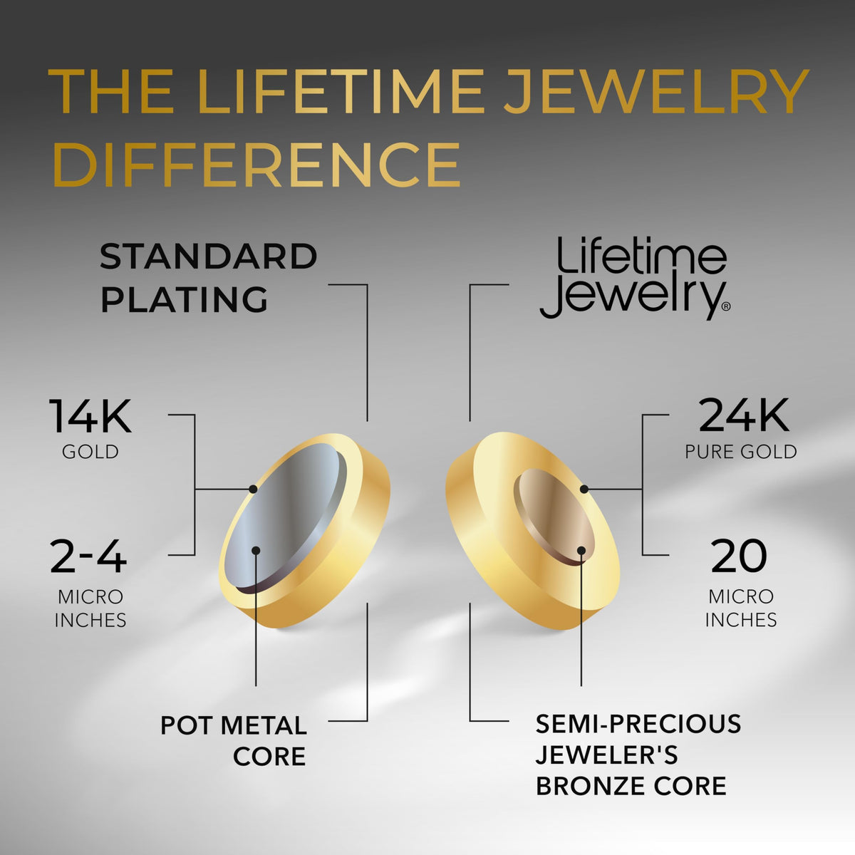 Premium Gold-Plated Stainless Steel Jewelry – Tarnish-Resistant &amp; Waterproof From UNCLE LOL