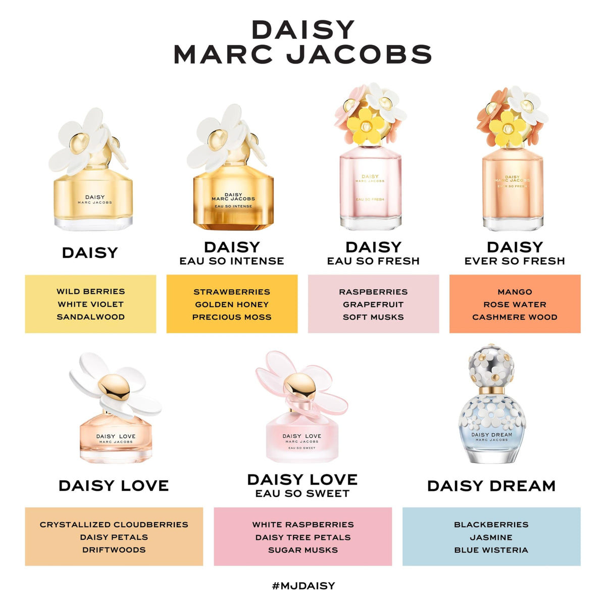 Marc Jacobs Daisy Eau So Fresh Eau de Toilette – Fresh Floral Women&
