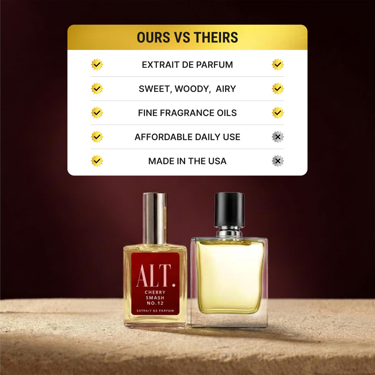 ALT. FRAGRANCES Cherry Smash No. 12, Inspired by Lost Chery Perfume for Women &amp; Men, Unisex Perfume, Extrait de Parfum, Long Lasting Scent, 60ml