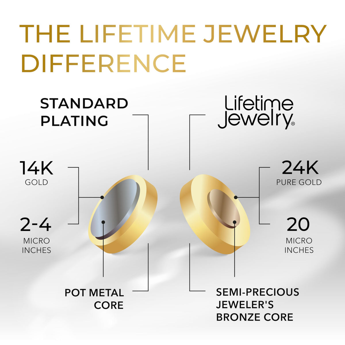 Premium Gold-Plated Stainless Steel Jewelry – Tarnish-Resistant &amp; Waterproof From UNCLE LOL