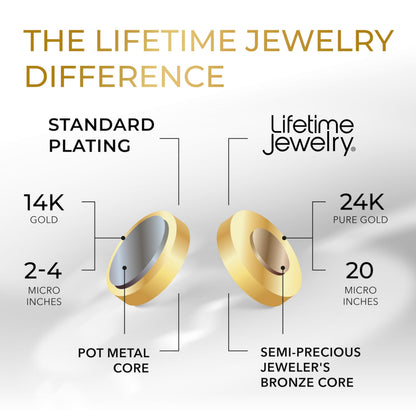 Premium Gold-Plated Stainless Steel Jewelry – Tarnish-Resistant &amp; Waterproof From UNCLE LOL