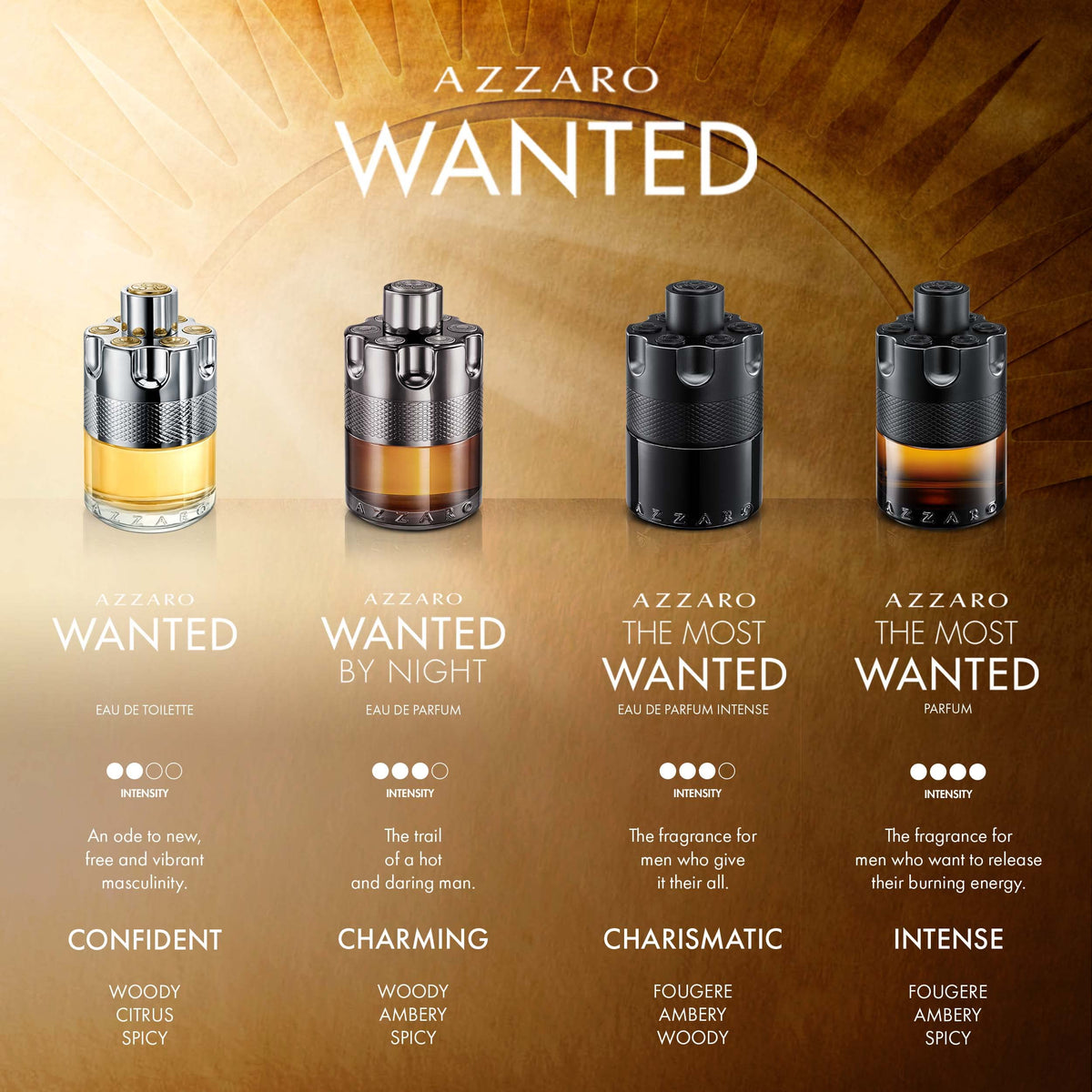 Azzaro The Most Wanted Parfum - Intense Mens Cologne - Spicy &amp; Seductive Fragrance for Date Night - Lasting Wear - Irresistible Luxury Perfumes for Men