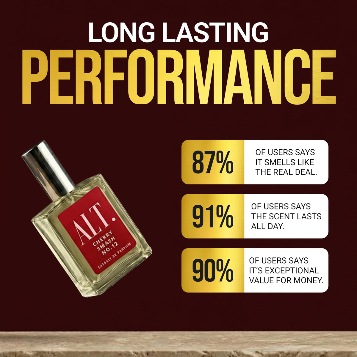 ALT. FRAGRANCES Cherry Smash No. 12, Inspired by Lost Chery Perfume for Women &amp; Men, Unisex Perfume, Extrait de Parfum, Long Lasting Scent, 60ml