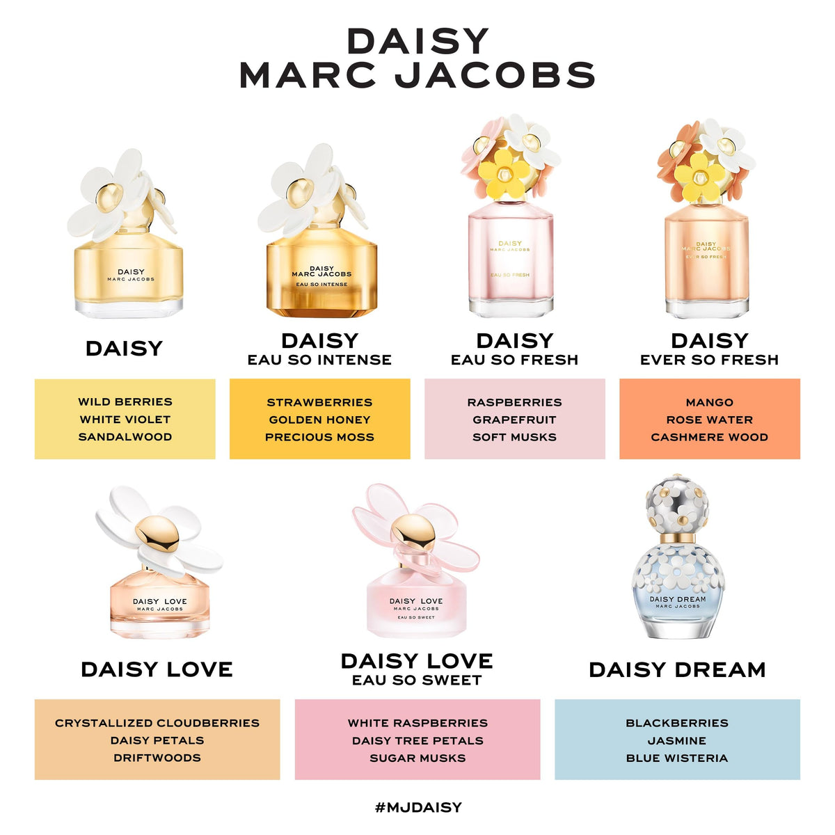 Marc Jacobs Daisy Love Eau So Sweet Eau de Toilette – Floral Women&