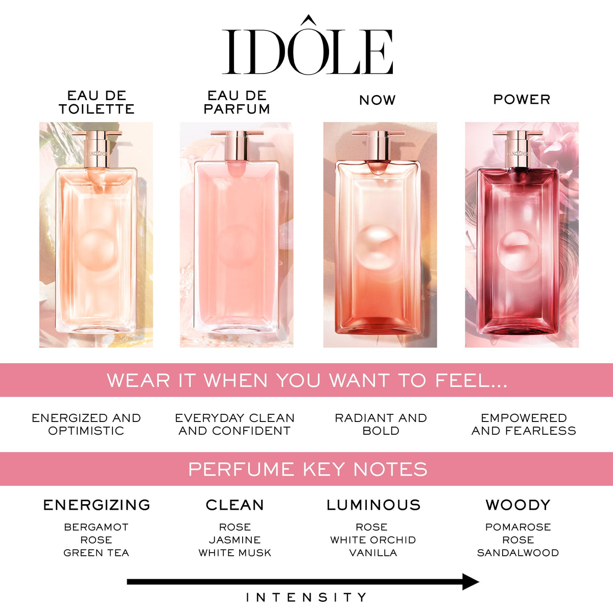 Lancôme Idôle Eau de Parfum - Long Lasting Fragrance with Notes of Bergamont, Jasmine &amp; Vanilla - Fresh &amp; Floral Women&