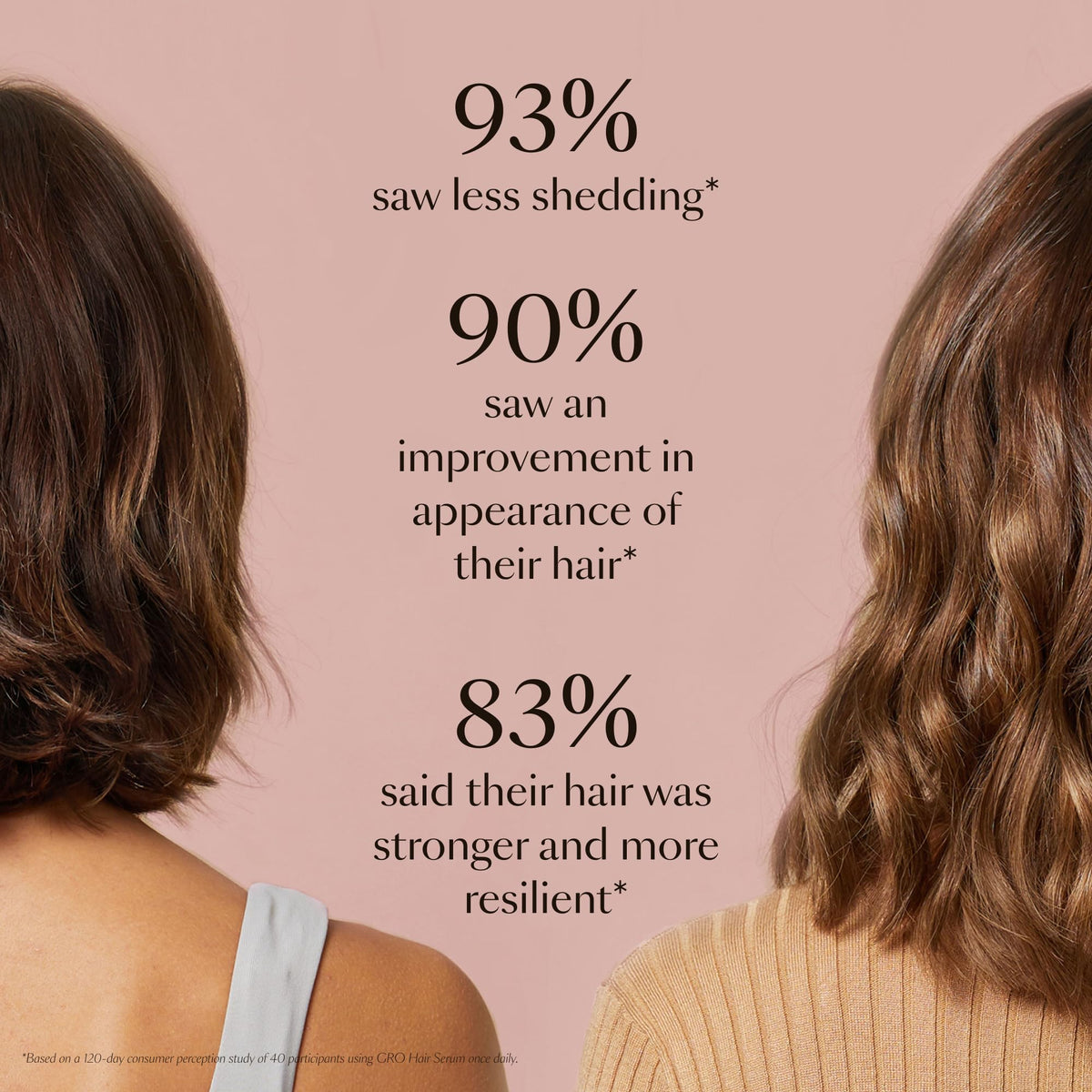 VEGAMOUR GRO Hair Serum for Hair Thinning &amp; Shedding, Thicker Fuller Looking Hair In As Soon As 90 Days, Non Oily, Bergamot Scent, Vegan &amp; Cruelty Free