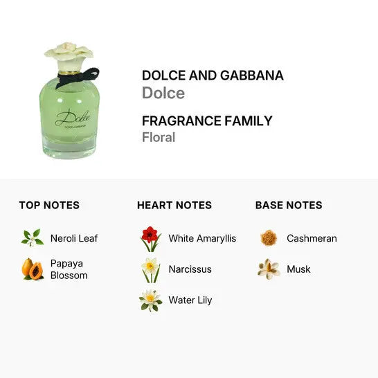 Dolce By Dolce &amp; Gabbana For Women 2.5 oz EDP Spray