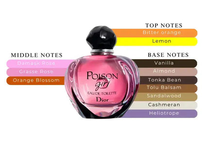 Poison Girl Unexpected by Dior Women 3.4oz Spray