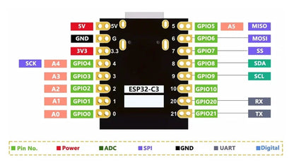 ESP32-C3 Development Board ESP32 C3 SuperMini Development Board ESP32 Development Board Built-in 4 WiFi Bluetooth