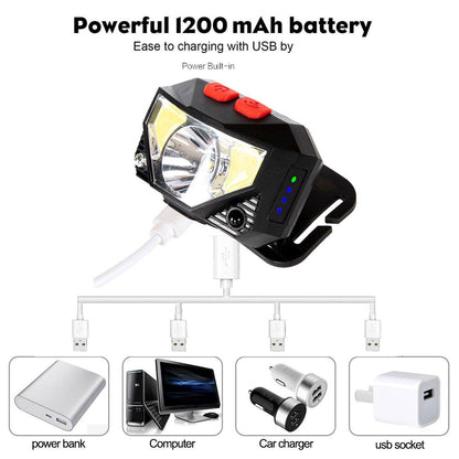 Rechargeable LED Powerfull Headlamp Flashlight USB Waterproof Headlamp Motion Body Sensor Headlight For Adults &amp; Kids Camping Flashlight Outdoors Camping Running Biking Fishing