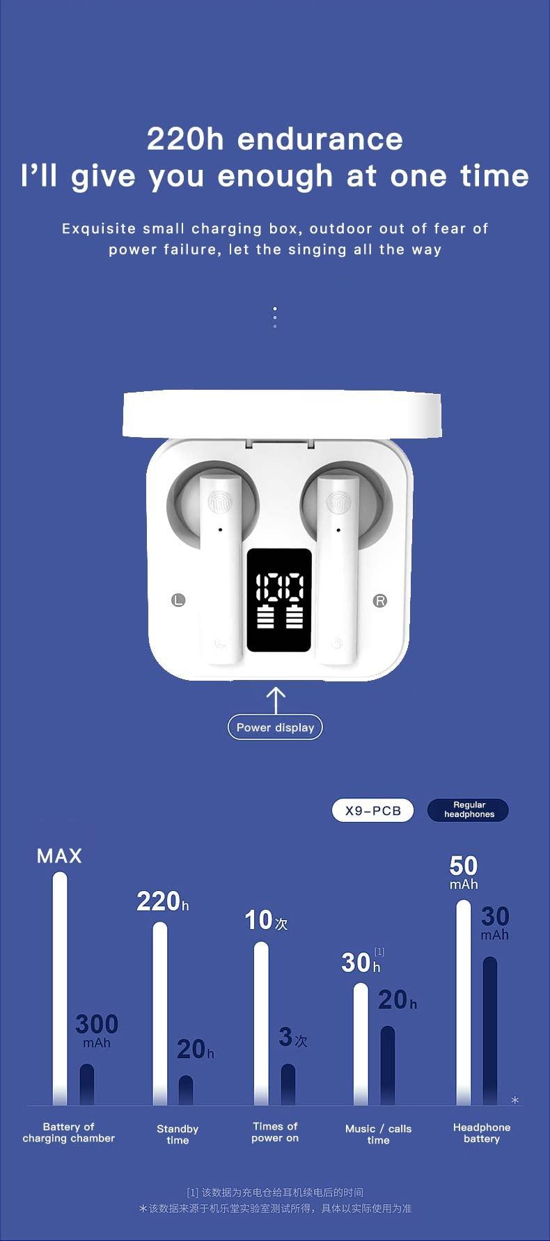 Wireless Bluetooth Earphone Air Sports Running Headphone LED Display Earbuds Noise Reduction Updated Design with Industry Leading Sound &amp; Improved Comfort, Long Wireless Range